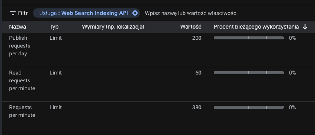 Zrzut ekranu z Google Cloud Console przedstawiający zakładkę limitów i przydziałów dla usługi Indexing API.