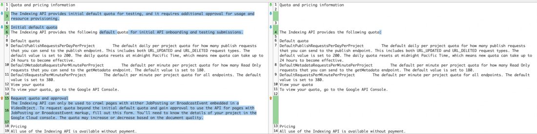 Porównanie zmian w dokumentacji limitów Indexing API przed i po aktualizacji
